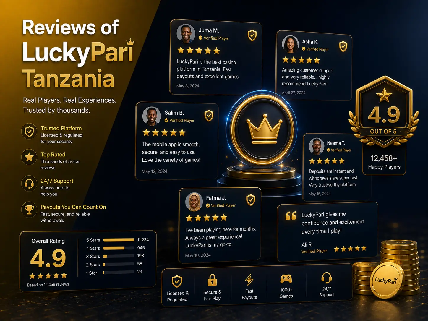 Reviews on LuckyPari Tanzania